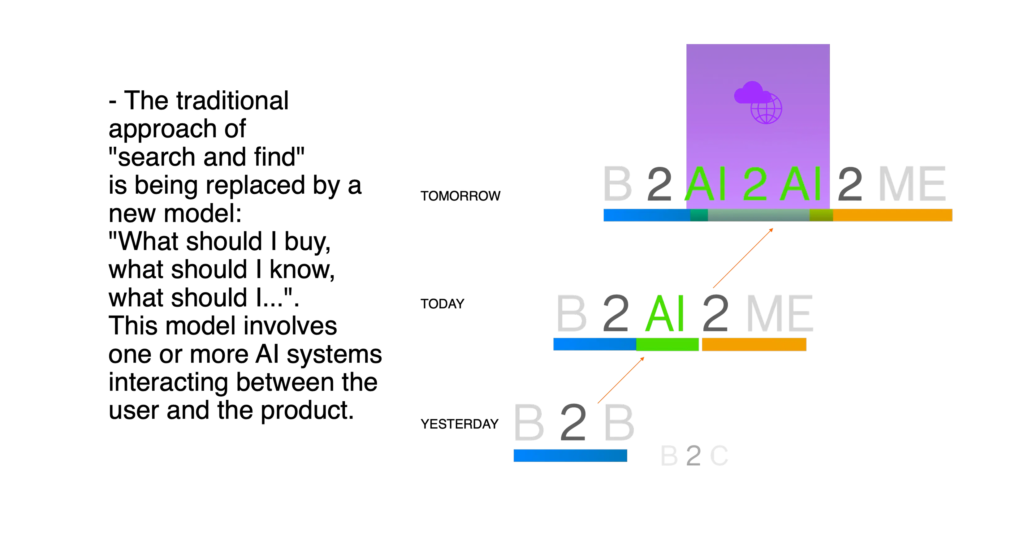 places in relation — cairo operating system research