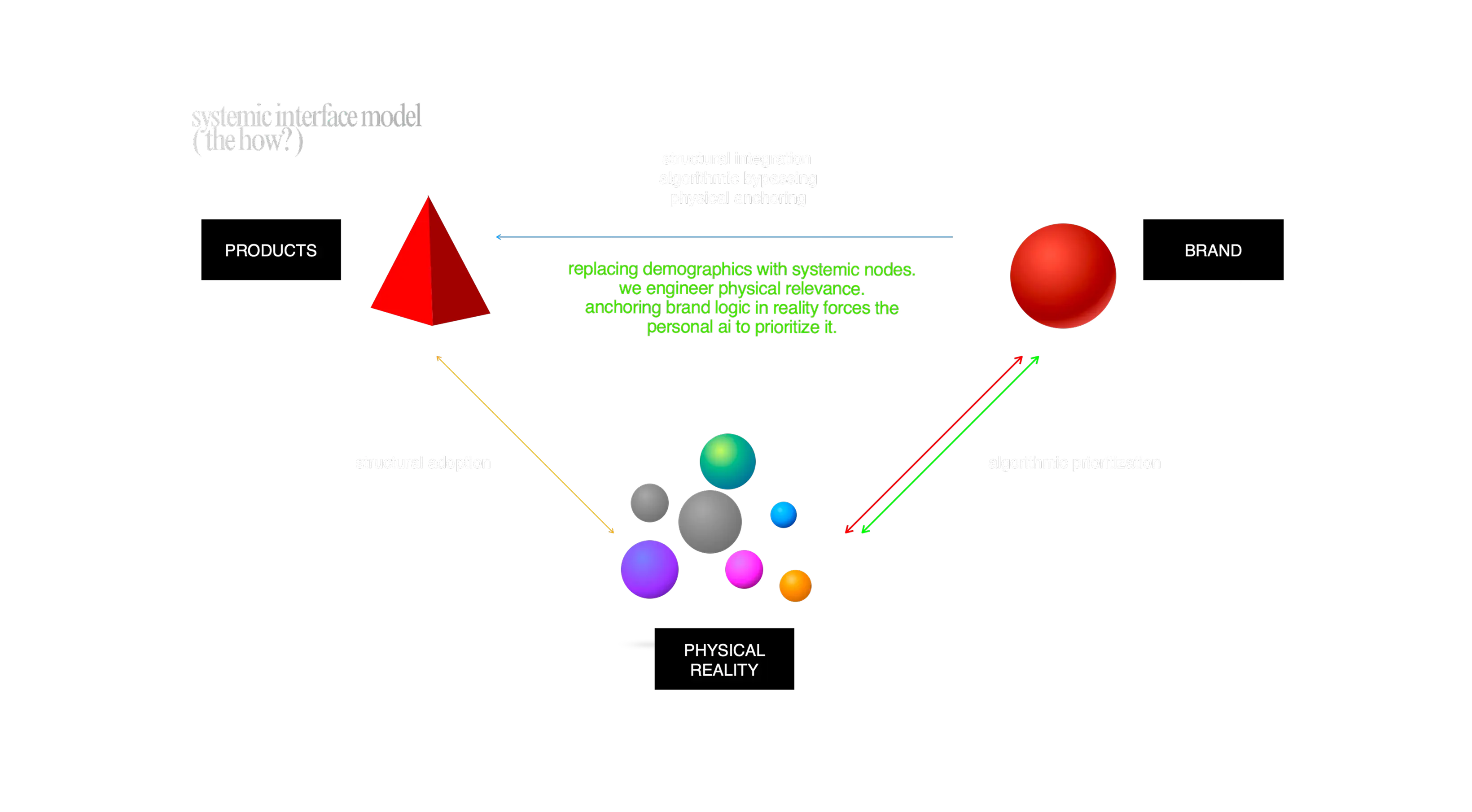 places in relation — cairo operating system research