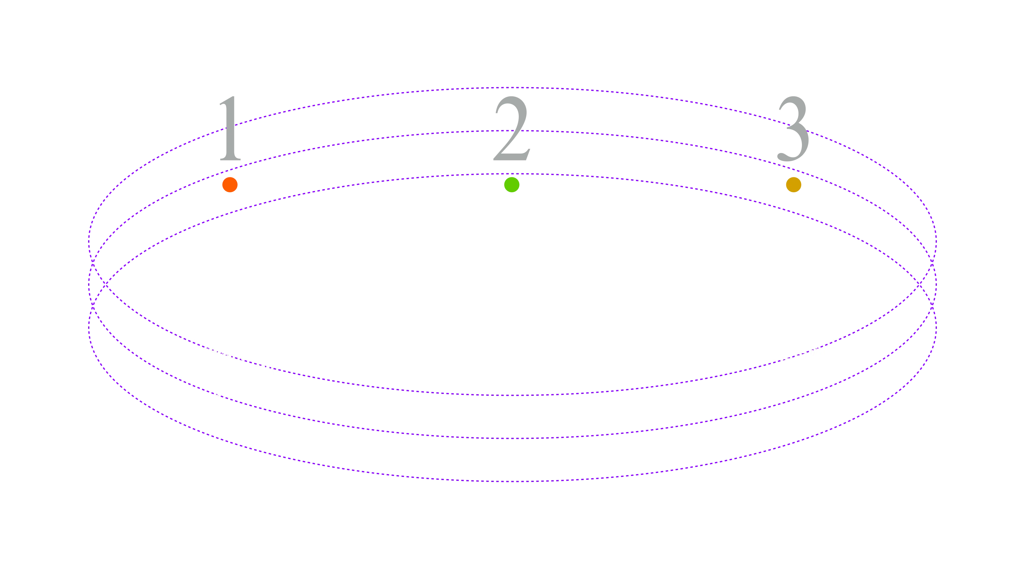 places in relation — cairo operating system research