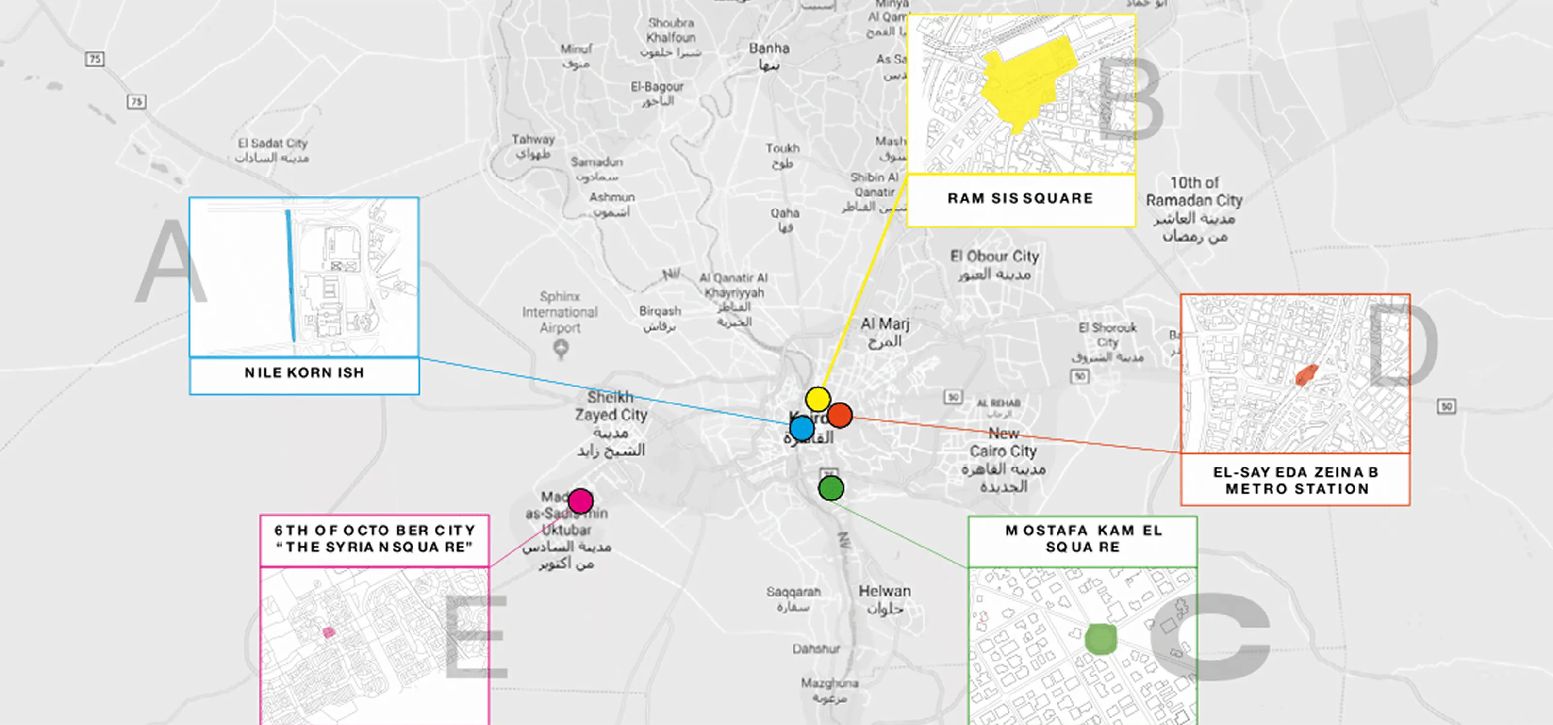 places in relation — cairo operating system research