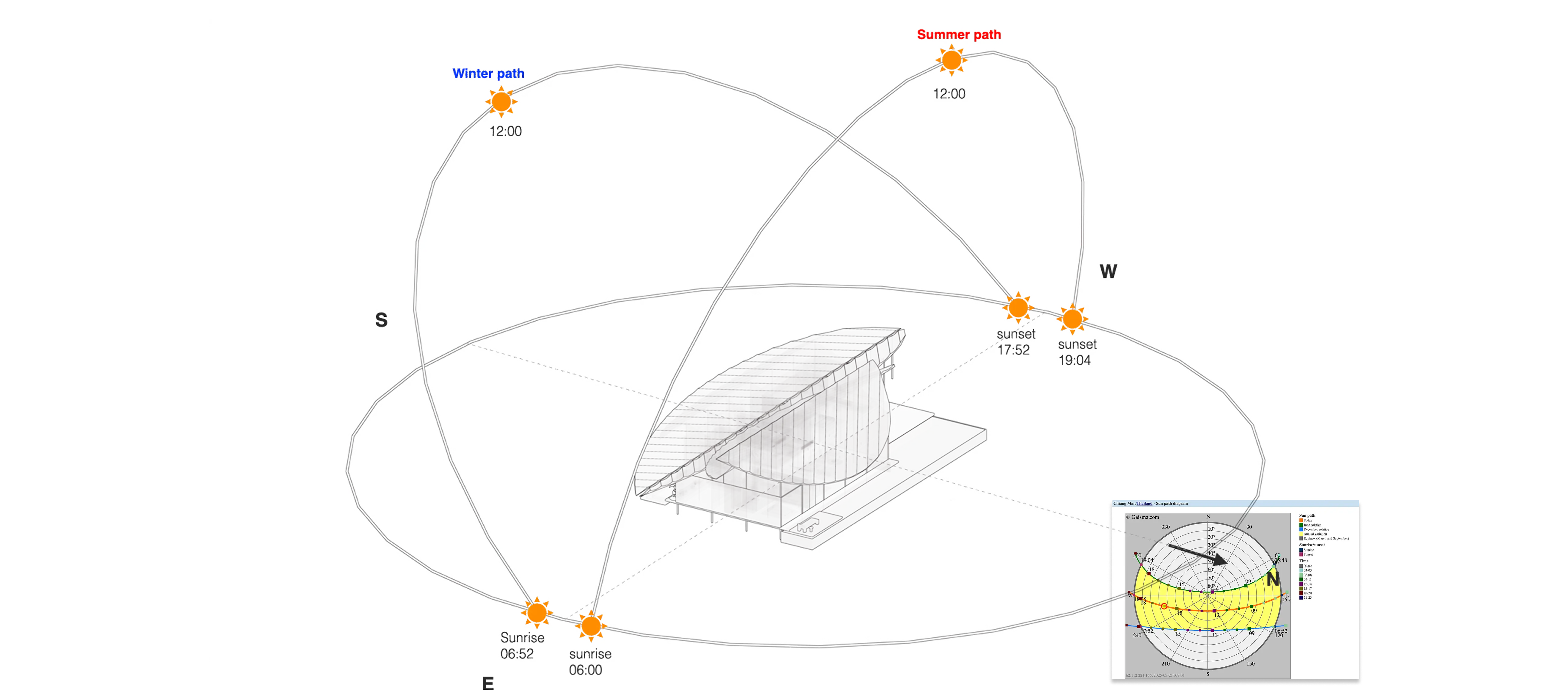 Solar orientation image 2