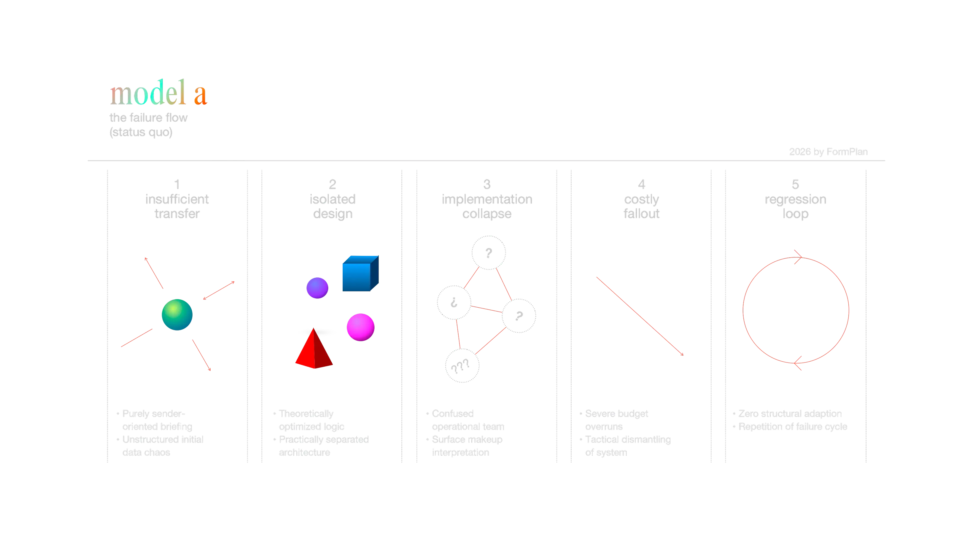 places in relation — cairo operating system research