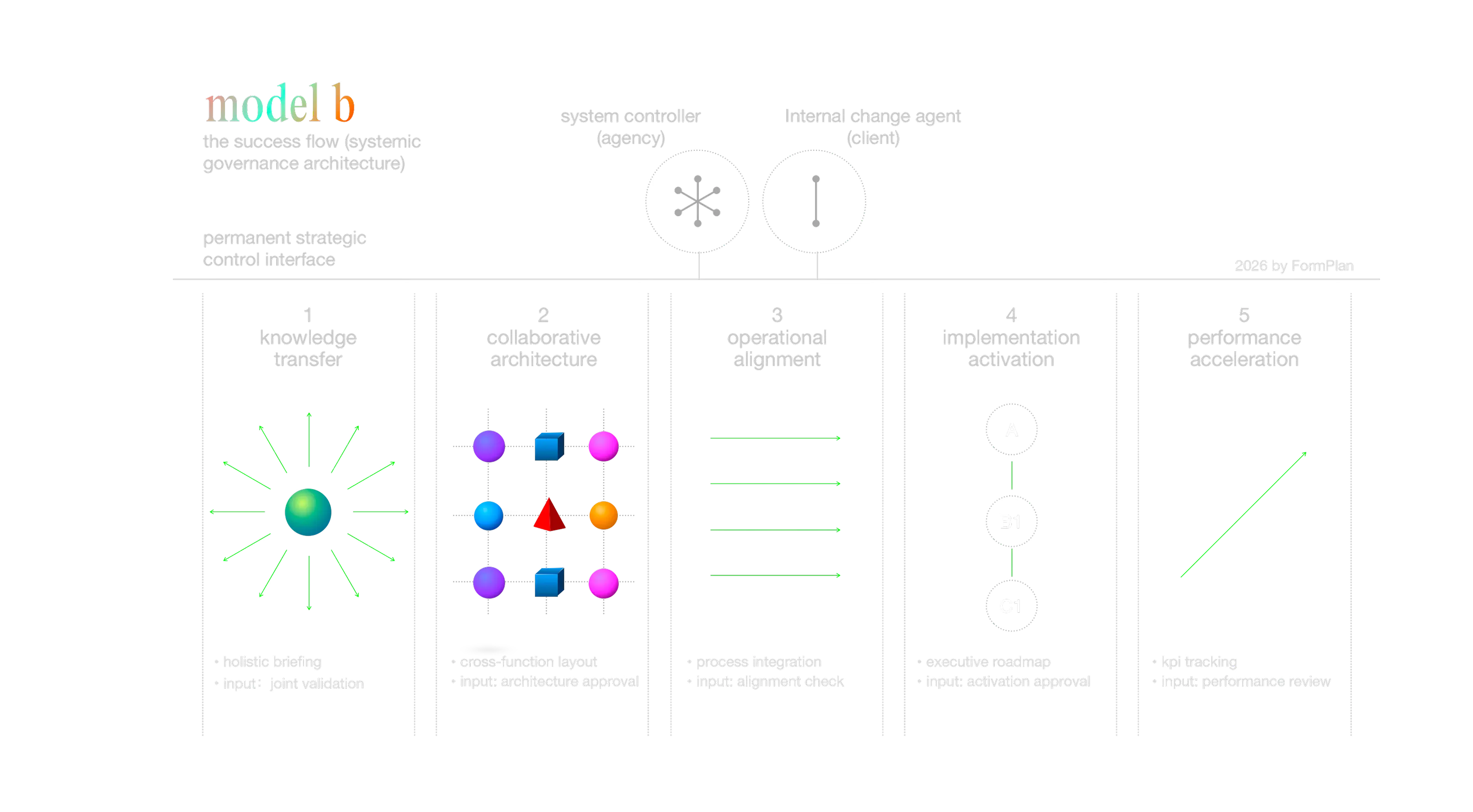 places in relation — cairo operating system research