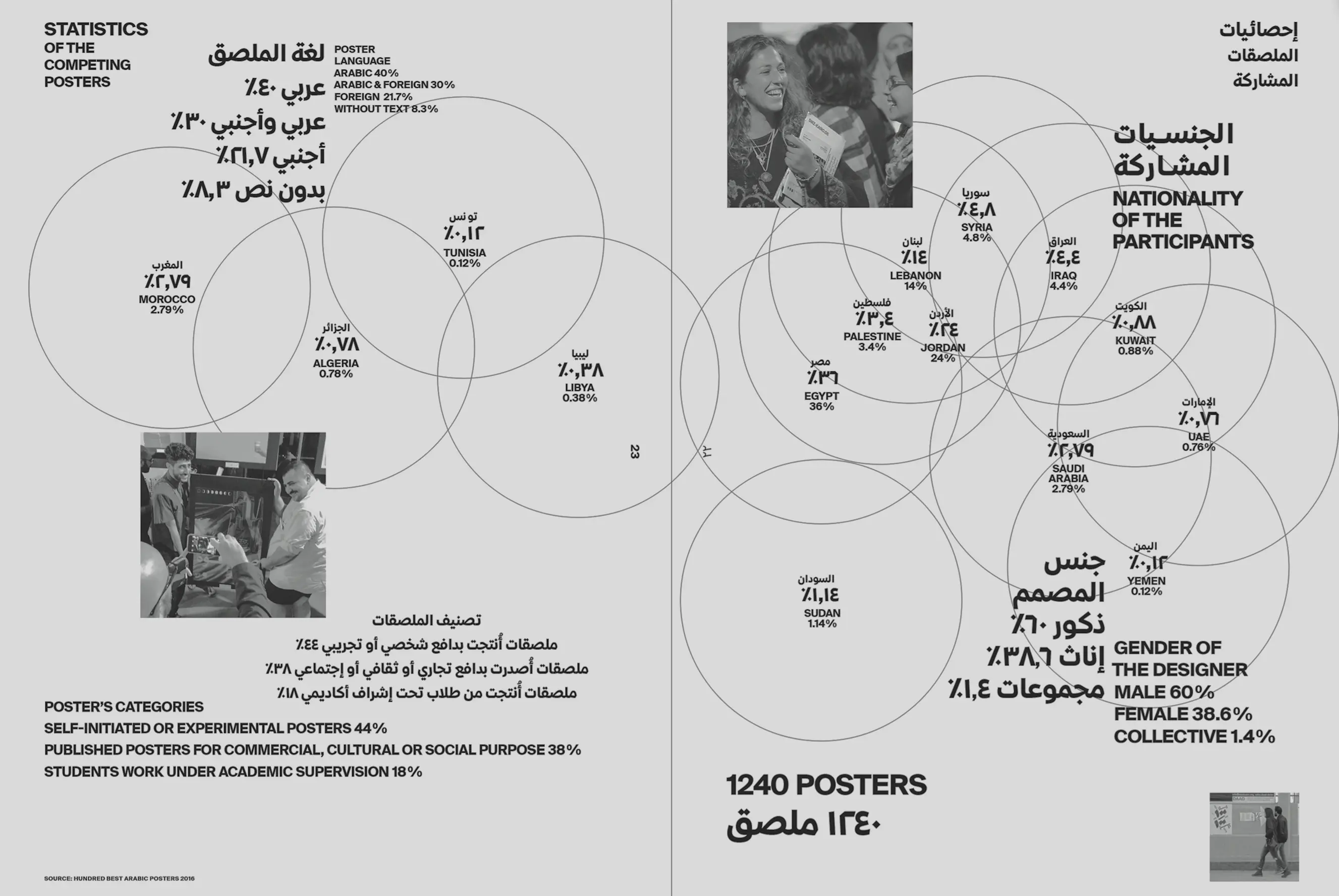outdoor exhibition with arabic posters hung between trees